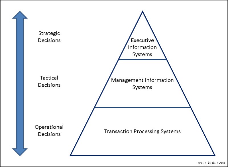 Decoding What Are The Three Main Types Of Information Across Modern Digital Archives