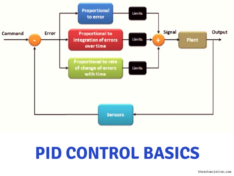 Demystifying PID in Cyber Security: What Process Identifiers Actually Reveal About Modern Threat Hunting
