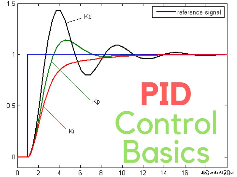 Demystifying What PID Stands for in Cyber Security and Modern Threat Defense Architecture