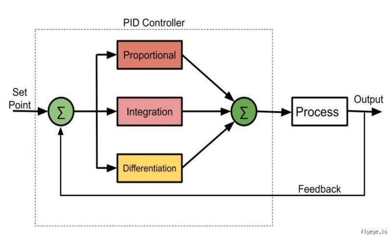 What Does the Acronym PID Mean Across Engineering, Technology, and Beyond