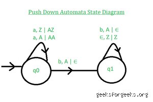 Demystifying What Is A PDA In Software Engineering And Architecture Today