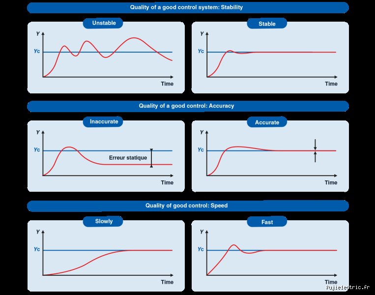 What is PID for dummies? A beginner's guide to Proportional-Integral-Derivative controllers in modern engineering