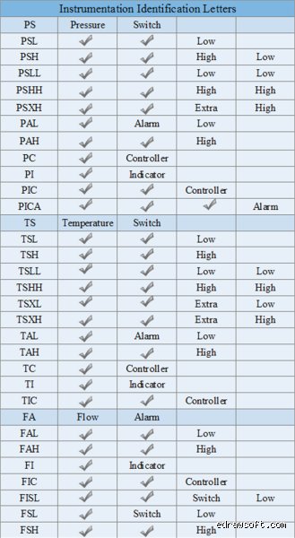 Decoding the Mystery of What is the Acronym PID and Why Industrial Automation Relies on It