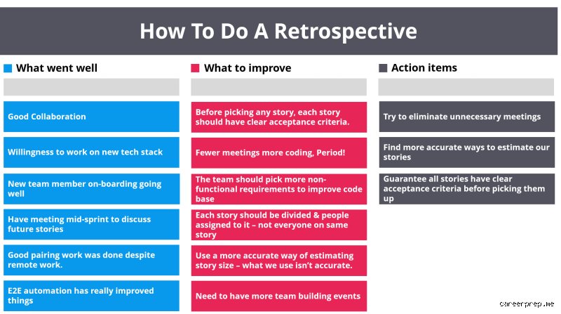 Hindsight or History: When Can I Use Retrospect to Save Your Next Major Project?