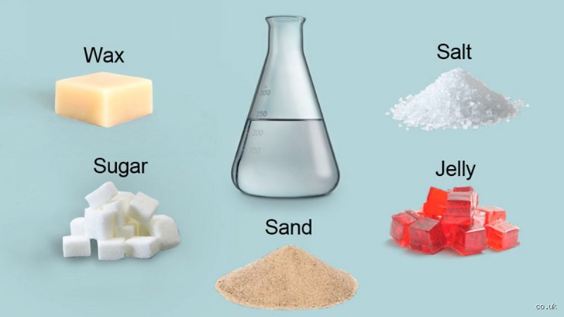 Demystifying Which Materials Are Soluble In Everyday Chemistry And Industrial Science