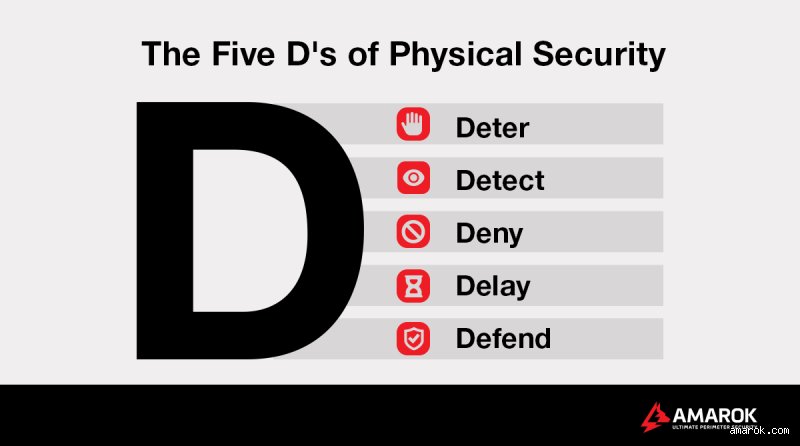 Mastering Military Facility Safety: What Are the 5 D's of Base Defense and Why They Matter