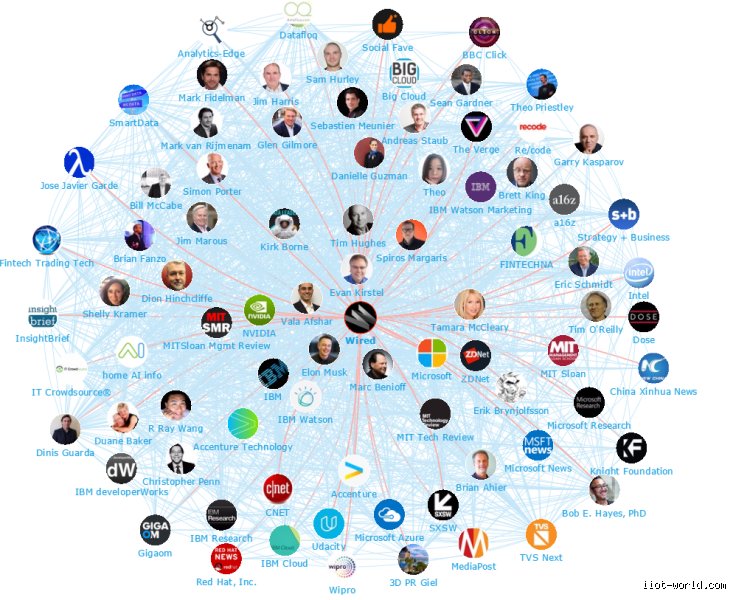 The Minds Behind The Models: Who Are The Top AI Researchers Shaping Our Future?