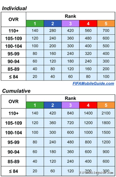 Unlocking the Hidden Mechanics: How Does Ranked Work in FC 26 for Competitive Players?