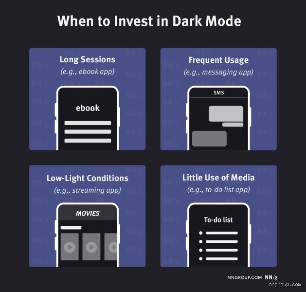 Is Dark Mode Safe for Your Eyes and Brain? The Truth Behind the OLED Glow