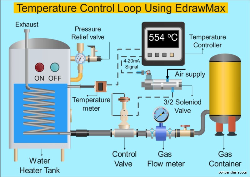 What is an example of a PID system?