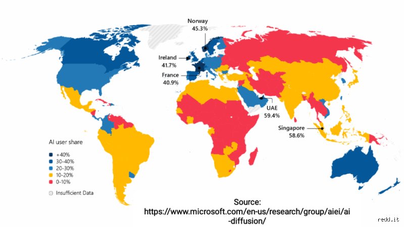 Which Country Is Using AI the Most? The Surprising Global Leaders of Real-World Artificial Intelligence