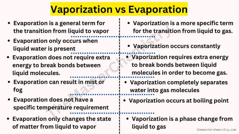 The Great Thermodynamic Showdown: Which is Faster, Evaporation or Vaporization When Phase Changes Collide?