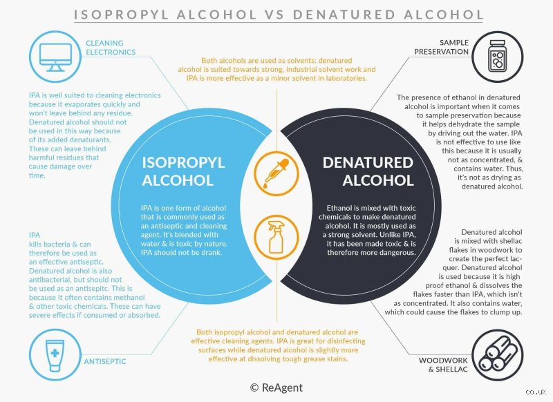 The Hidden Dangers: Why You Shouldn't Use Isopropyl Alcohol on Every Surface