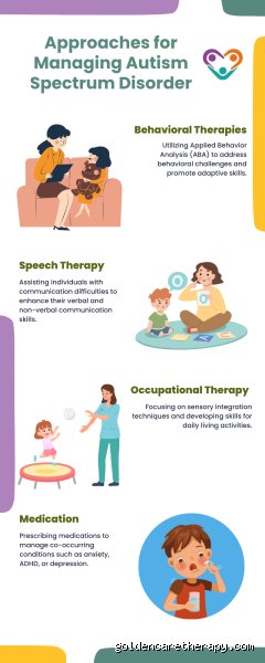 The Elusive Quest for a Breakthrough: How Close Are We to Curing Autism Today?