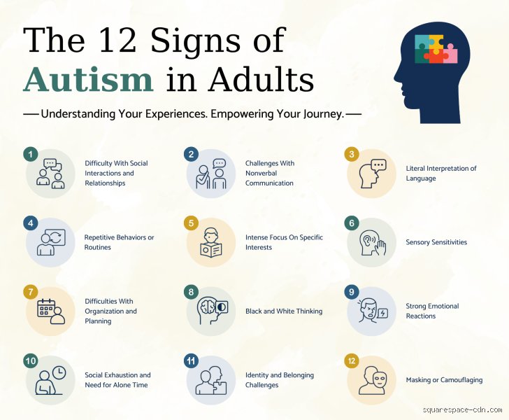 Decoding the Spectrum: What Are the 12 Signs of Autism in Adults Unnoticed for Decades?