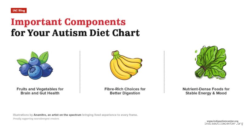Beyond the Plate: Which Fruit Is Best for Autism and How Nutrition Shapes Neurodivergent Behavior