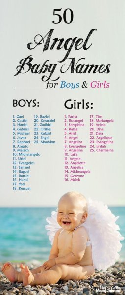 The Ultimate Guide to Naming Your Child Angel: Legalities, Cultural Weight, and Why it is More Than Just a Name