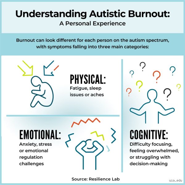 Why is Autistic Burnout Hard to Spot? How to Tell if You Are in Autistic Burnout Beyond Simple Fatigue