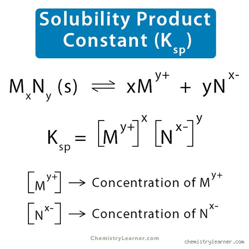What are soluble products?
