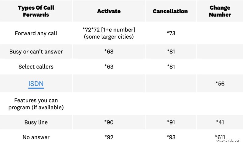 Why Dialing *73 Might Completely Change How You Handle Missed Calls (And When It Fails)