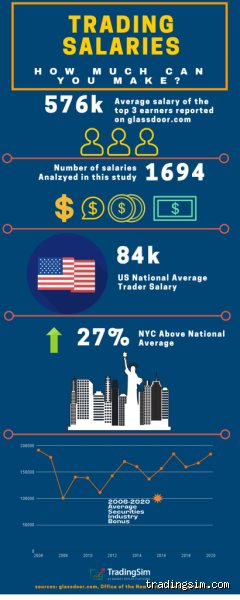 What is a Good Day Trader's Salary? The Cold Realities of Retail Trading Income