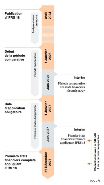 Shaking Up the Income Statement: Does IFRS 18 Require Retrospective Application and What Does It Mean for Your Financial Reporting?