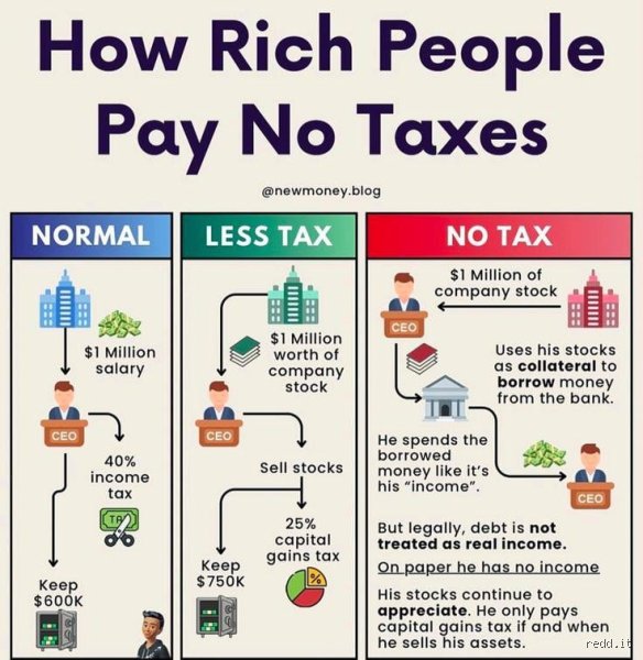 How to avoid paying tax on dividends?