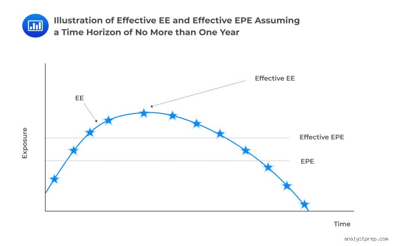 Beyond the Worst-Case Scenario: What is Maximum Potential Exposure and Why Risk Models Fail to Predictive Chaos