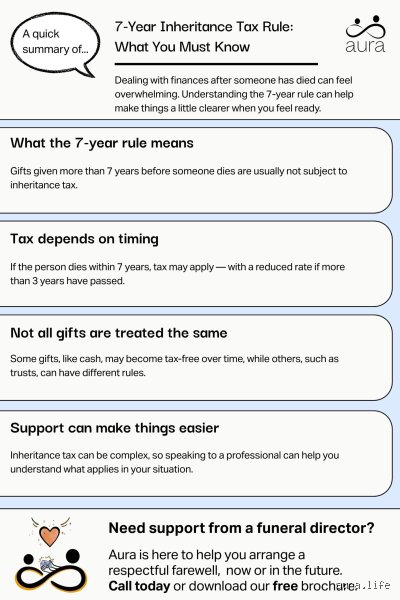 The Hidden Clock on Your Wealth: What is the 7 Year Rule on Inheritance Tax and How Does It Actually Work?