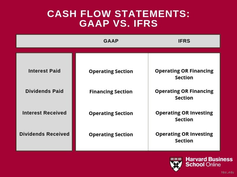 Decoding the Great Financial Schism: Why the Ultimate Difference Between IFRS and GAAP Matters to Your Bottom Line