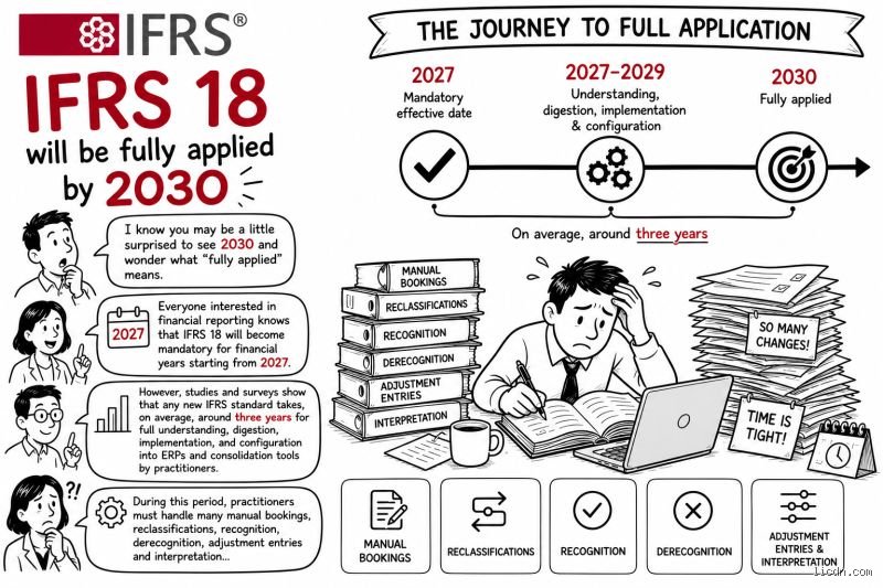 The Global Shift in Financial Reporting: When Did IFRS Become Mandatory and How It Reshaped Public Corporate Accounting