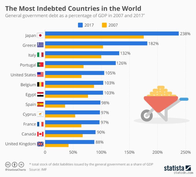 Which country is most in debt? Unmasking the world’s hidden fiscal balance sheets