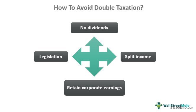 How to Avoid Double Taxation of Dividends and Protect Your Global Investment Portfolio from Unnecessary Fiscal Drain