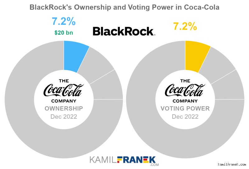 Is Coca-Cola Owned by BlackRock? The Truth Behind the Conspiracy