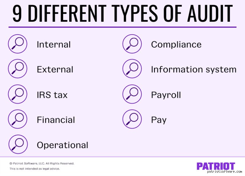 What Are the 4 Types of Audits? A No-Nonsense Breakdown