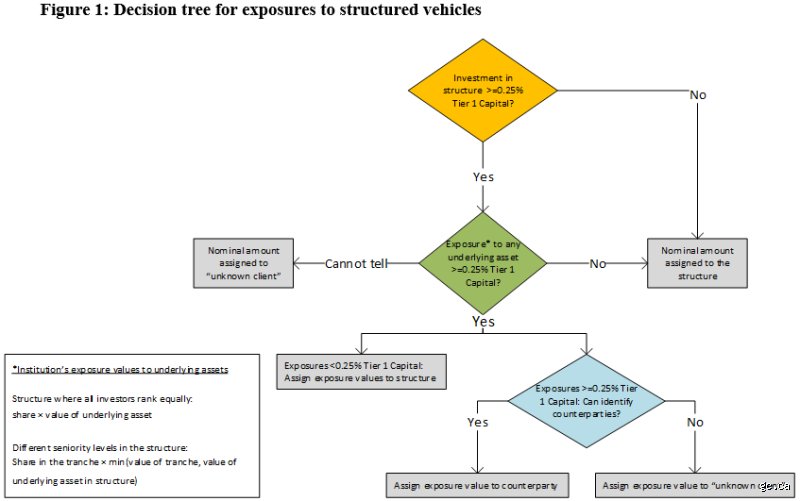 Navigating Systemic Risk: What Is a Large Exposure in Modern Banking and Why Does It Matter?