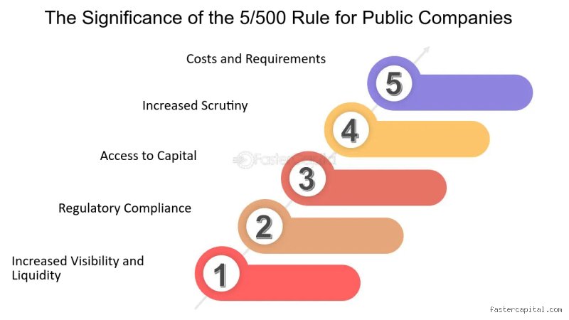 Why the 500 Shareholder Rule Forces Secretive Startups Into the Harsh Light of Public Markets