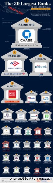 Why the Global Economy Shudders When These 3 Banks Are Too Big to Fail