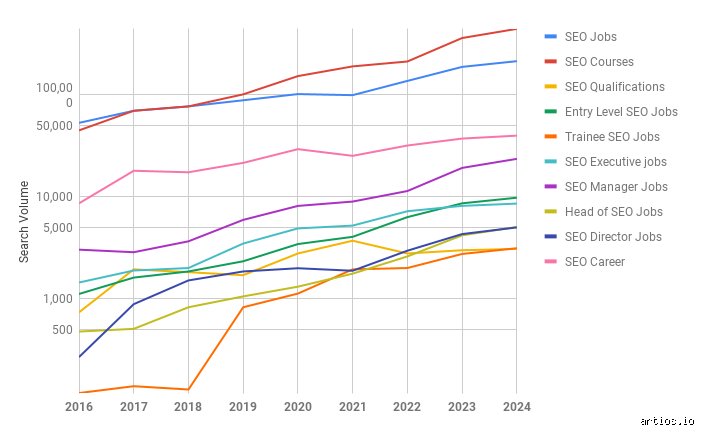 Are SEO jobs in demand?