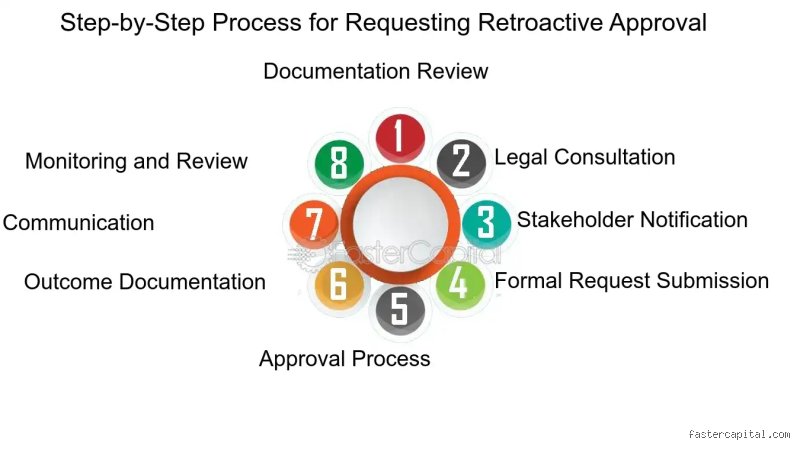 Turning Back the Legal Clock: Can Contracts Be Applied Retroactively Without Triggering a Courtroom Disaster?