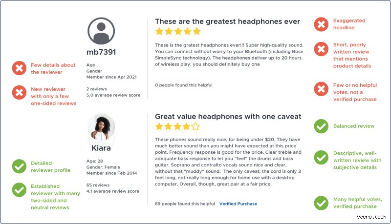 Can Fake Reviews Be Traced? The Untold Truth Behind the Multi-Billion Dollar Deception