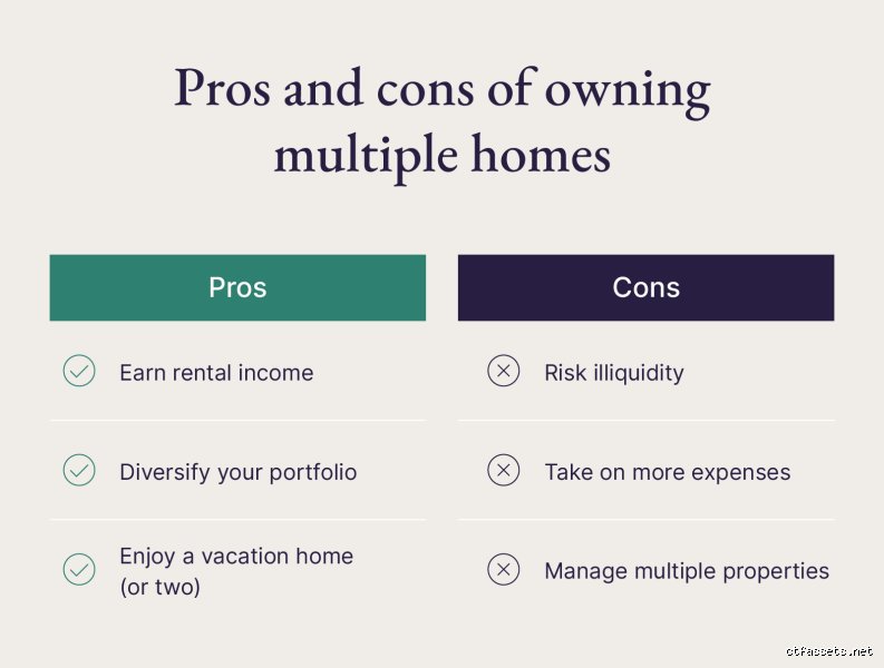 Can I Own More Than One Property? The Realities of Building a Multiple-Home Portfolio
