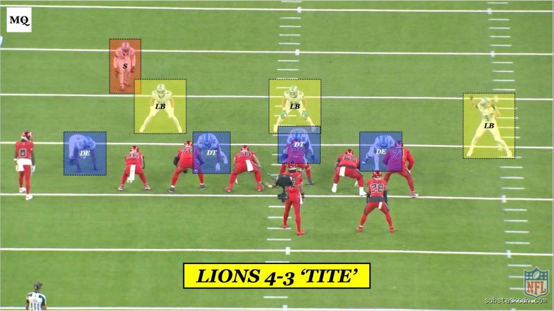 Why the Detroit Lions Do Not Run a Traditional 4-3 Defense and What Aaron Glenn Actually Designs