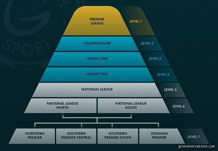 Decoding the Mystery: How Does Ranking Work in Football and League Tables