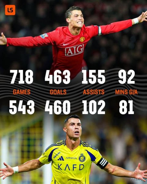 How Many Goals Did CR7 Have At 30 Years Old And Why His Post-Prime Numbers Shock The World