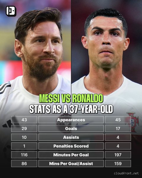The Complete Statistical Breakdown Of How Many Goals Cristiano Ronaldo Scored At Thirty Seven Years Old
