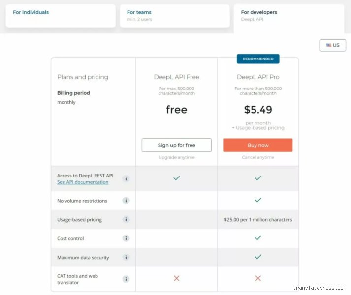 How Much Does DeepL Cost Per Month? The Ultimate 2026 Enterprise and Developer Pricing Breakdown