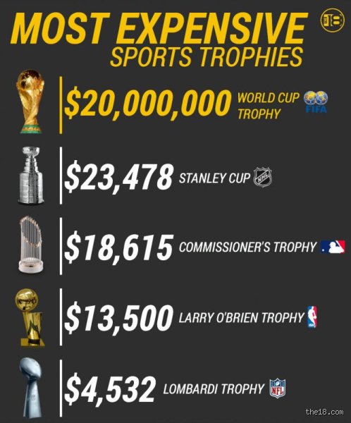 How Much Is the World Cup Worth? Unpacking the Billion-Dollar Enterprise Behind Football