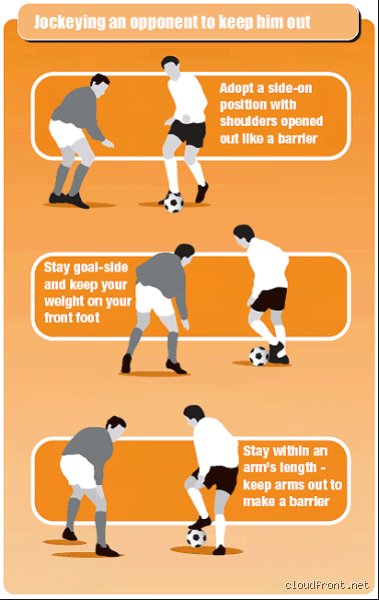 Mastering the Pitch: How to be Good at Defending in Football and Stop Conceding Goals