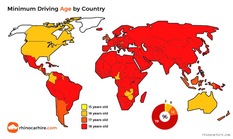 The Global Licensing Frontier: In What Country Is the Youngest Driving Age Today?
